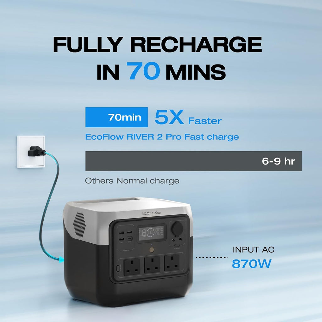 EcoFlow RIVER 2 Pro
